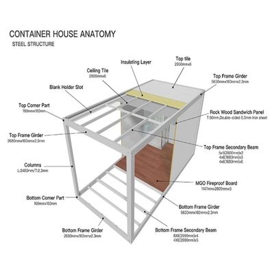 Portable 2 Story Modern House Bed 2 Room 20ft Prefab Container Houses for Office Building