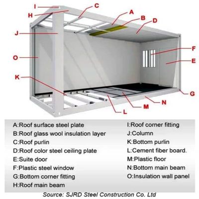 Detachable Container Living Prefab Flat Pack Houses Modern 5990*2990*2740mm